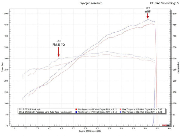 Fabspeed Porsche 991 GT3 / 991.2 GT3 Long Tube Race Headers
