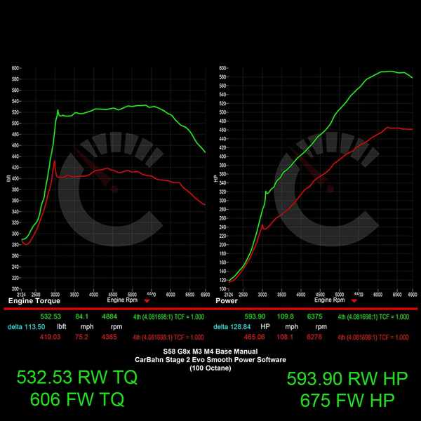 675 HP Stage 2 ECU Software | BMW G8X M2/M3/M4 Manual Transmissions