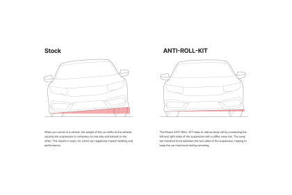 Eibach 32mm Rear Anti-Roll Kit for C8 Corvette
