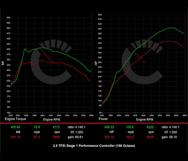 Audi 8Y RS3 406 HP Stage 1 Performance Controller