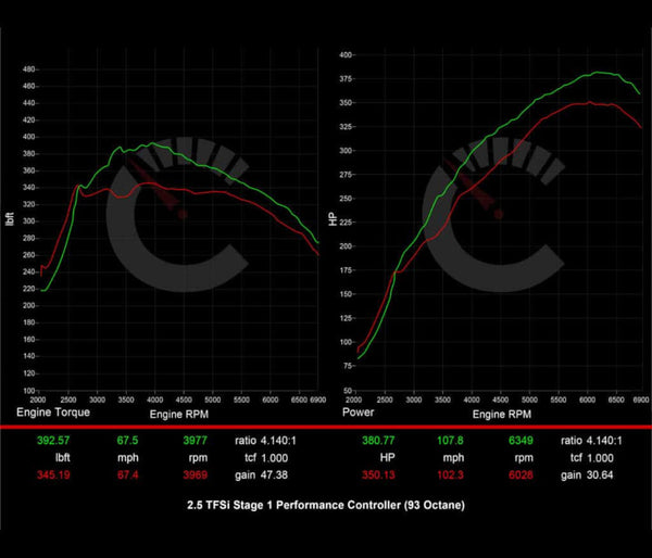 Audi 8Y RS3 406 HP Stage 1 Performance Controller