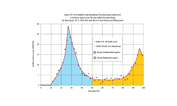 95+ MM (Plus+Port.) LT5/ZR1 & OTHERS (LTX, LSX, LS2); C6 | C7 | C8 +MORE