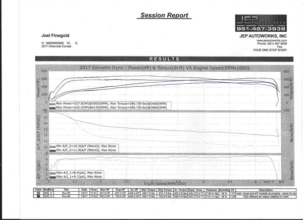 Halltech 2015-2019 Corvette C7 Z06 Stinger-RAZ