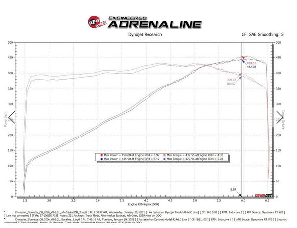 aFe Chevrolet Corvette C8 Track Series Carbon Fiber Cold Air Intake System (2020+)