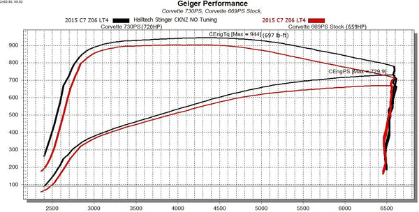 Halltech 2015-19 Corvette C7 Z06 Carbon Fiber Air Induction