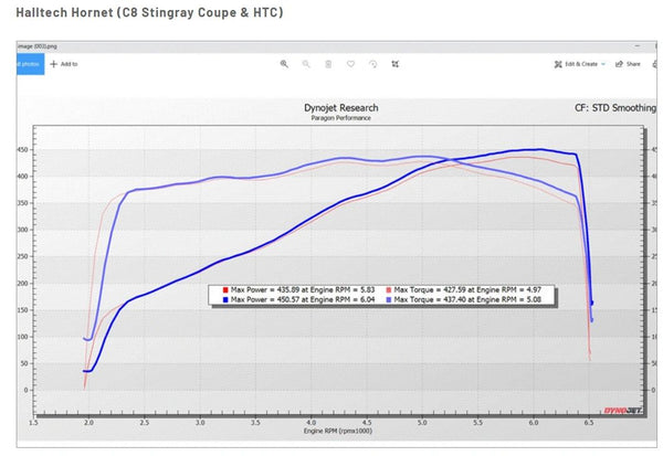 Halltech Hornet (C8 Stingray Coupe & HTC)