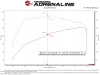 2021-2025 Ford Bronco 2.3L (t) aFe POWER Momentum HD Cold Air Intake System w/ Pro 5R Media