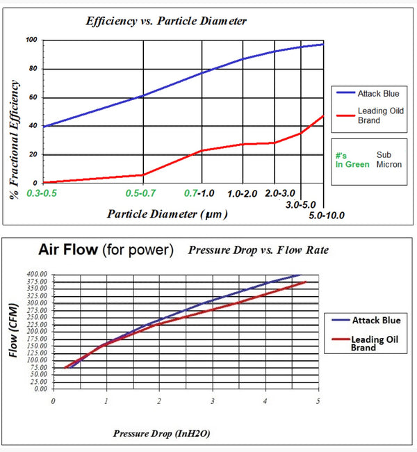 2024–2026 Ford Mustang GT & Dark Horse 5.0L Coyote. +10HP
