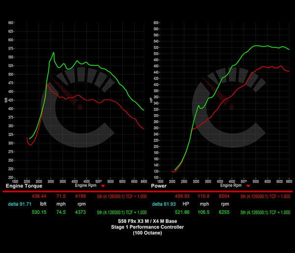 671 HP Stage 1 Performance Controller | BMW F9X X3M/X4M