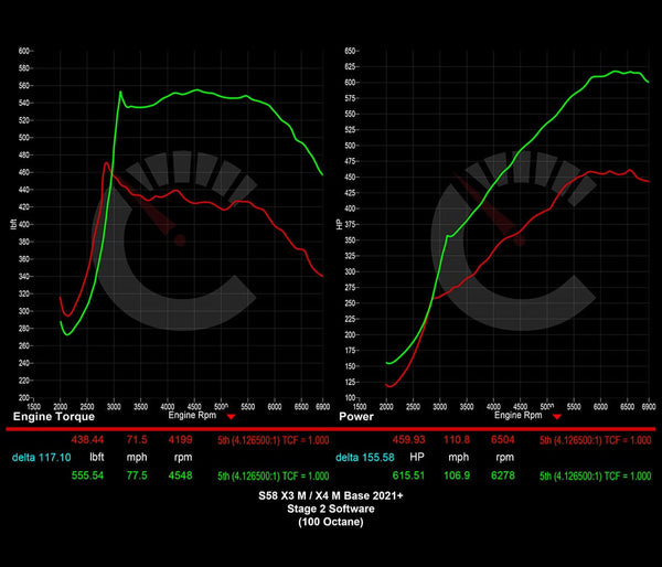 751 HP Stage 2 Software | BMW X3M/X4M