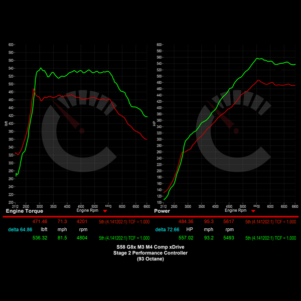 704 HP Stage 2 Performance Controller | BMW G8X M3/M4