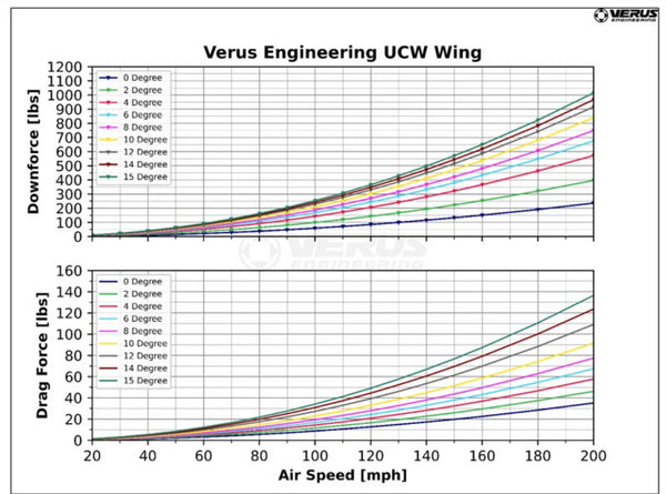 Verus Engineering C8R Swan Neck Wing Kit - C8 Corvette Coupe