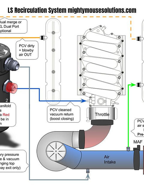 Recirculating Fitting Top