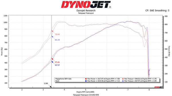 Fabspeed Chevrolet Corvette C8 ZR1 Stainless Steel Megaphone Cat-Back Exhaust System (2025+)