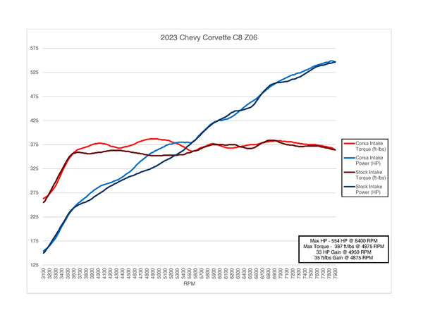 Corsa 23+ Chevrolet Corvette C8 Z06 Carbon Fiber Air Intake w/ DryTech Filter