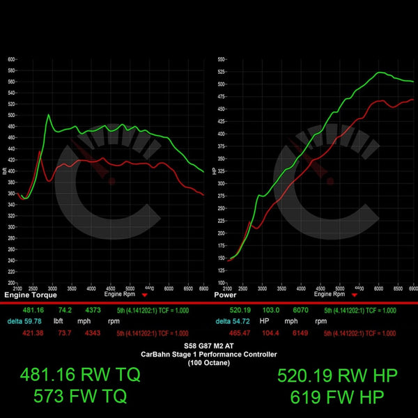 BMW G87 M2 619 HP Stage 1 Performance Controller