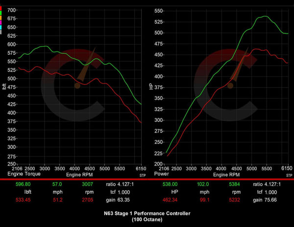 656 HP Stage 1 Performance Controller | BMW M550i/M850i/X5 M50i/X6 M50i/X7 M50i/750i