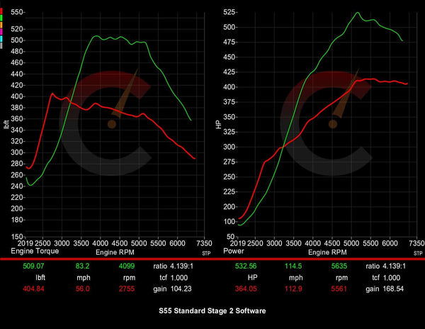 605 HP Stage 2 Software | BMW F8X M2/M3/M4