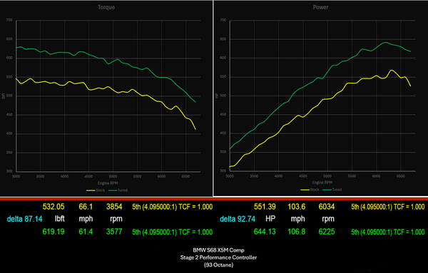 822 HP Stage 2 Performance Controller | BMW S68 F9X X5M/X6M (2024 - 2026)