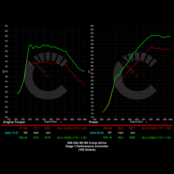 BMW G8X M3/M4 671 HP Stage 1 Performance Controller