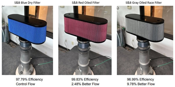 Halltech C6 Venom™(2005-2007 LS2) includes Beehive Heat Shield