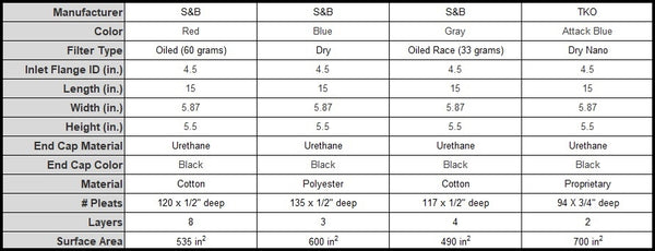 Halltech C6 Venom™(2005-2007 LS2) includes Beehive Heat Shield