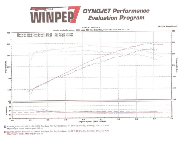 Halltech C6 Venom™(2005-2007 LS2) includes Beehive Heat Shield