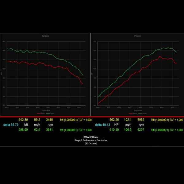 BMW XM 787 HP Stage 1 Performance Controller