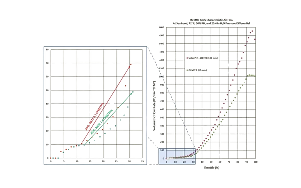 95+ MM (Plus+Port.) LT5/ZR1 & OTHERS (LTX, LSX, LS2); C6 | C7 | C8 +MORE