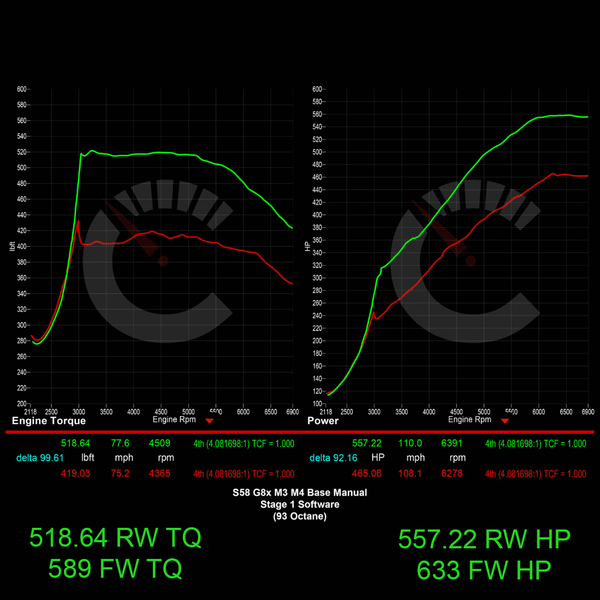 644 HP Stage 1 ECU Software | BMW G8X M2/M3/M4 with Manual Transmissions