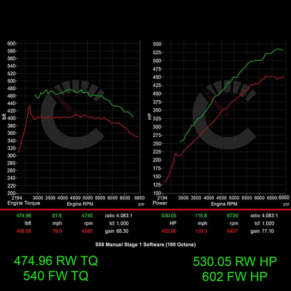 Stage 1 Performance Controller | BMW M2 G87