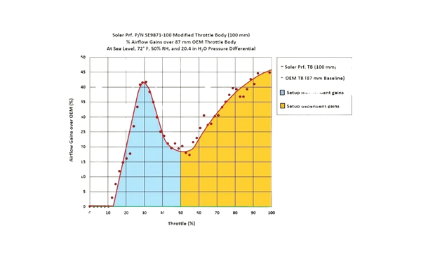 95+ MM (Plus+Port.) LT5/ZR1 & OTHERS (LTX, LSX, LS2); C6 | C7 | C8 +MORE