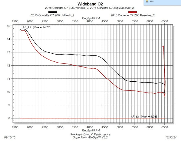 Halltech 2015-19 Corvette C7 Z06 Carbon Fiber Air Induction