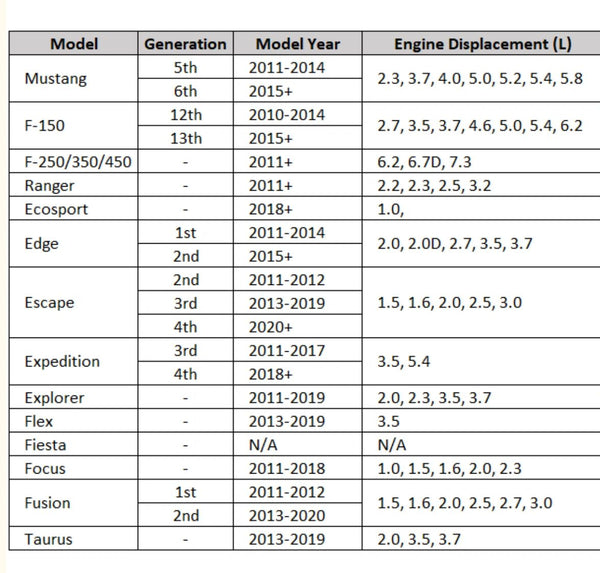 SE0622-TC DLX Bluetooth® Throttle Controller For Ford Models