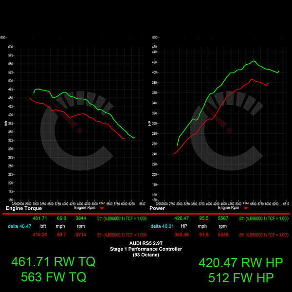 Audi B9 RS5 463 HP Stage 1 Performance Controller