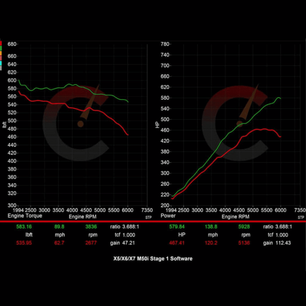 707 HP Stage 1 Software | BMW X5/X6/X7 M50i