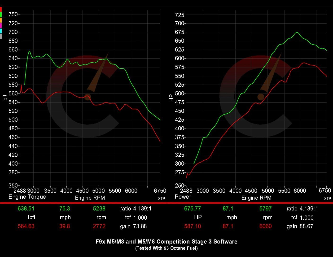 EVO Smooth Power Stage 3 Software for F9X M5 Base/Comp 2018-2020