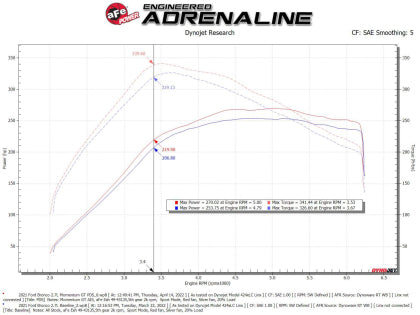 2021-2025 Ford Bronco aFe Momentum GT Cold Air Intake System w/ Pro DRY S Filter
