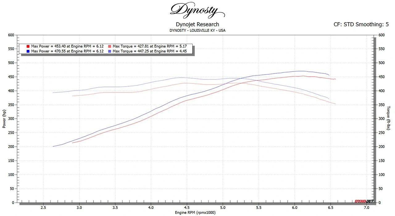 Chevrolet C8 Corvette SOUL Sport Catalytic Converters