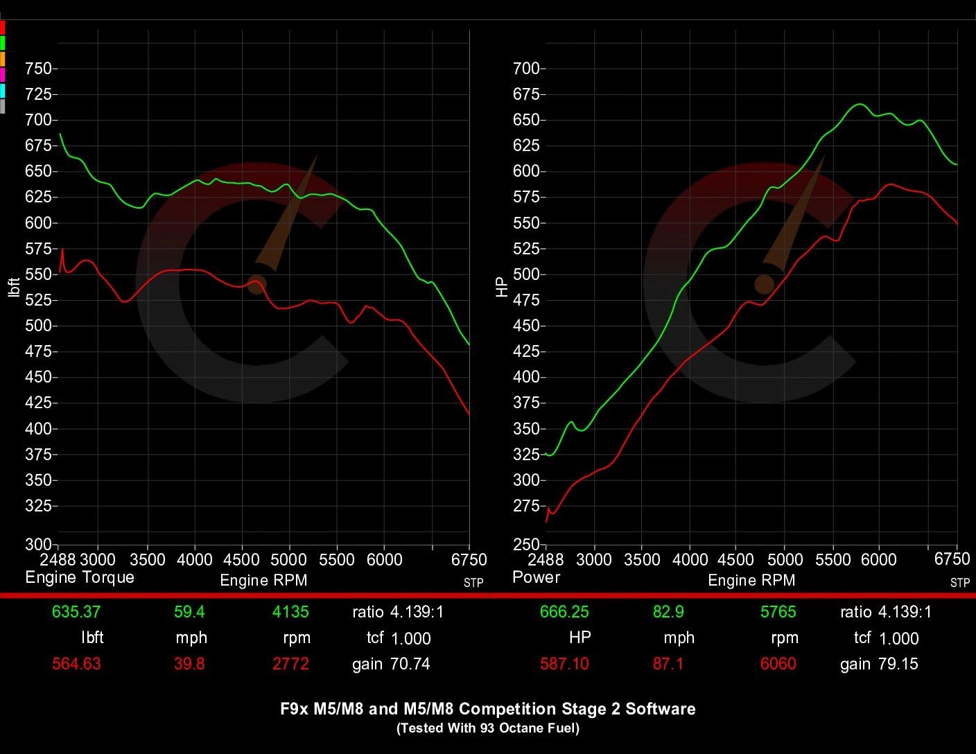 EVO Smooth Power Stage 2 Software for F9X M5 Base/Comp 2018-2020