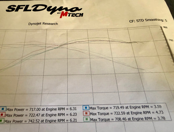 IRL 4” G8X Maxflow Race Downpipe ( Backorder)