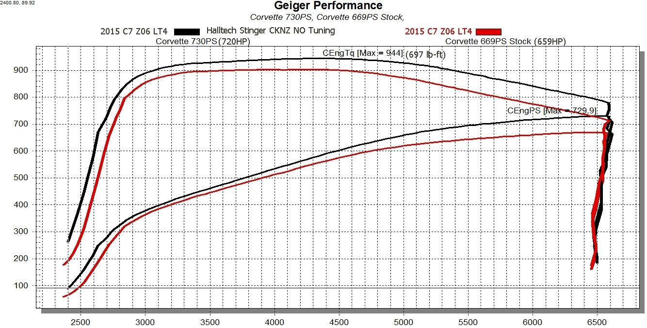 Halltech 2015-19 Corvette C7Z06 Carbon Fiber Air Induction