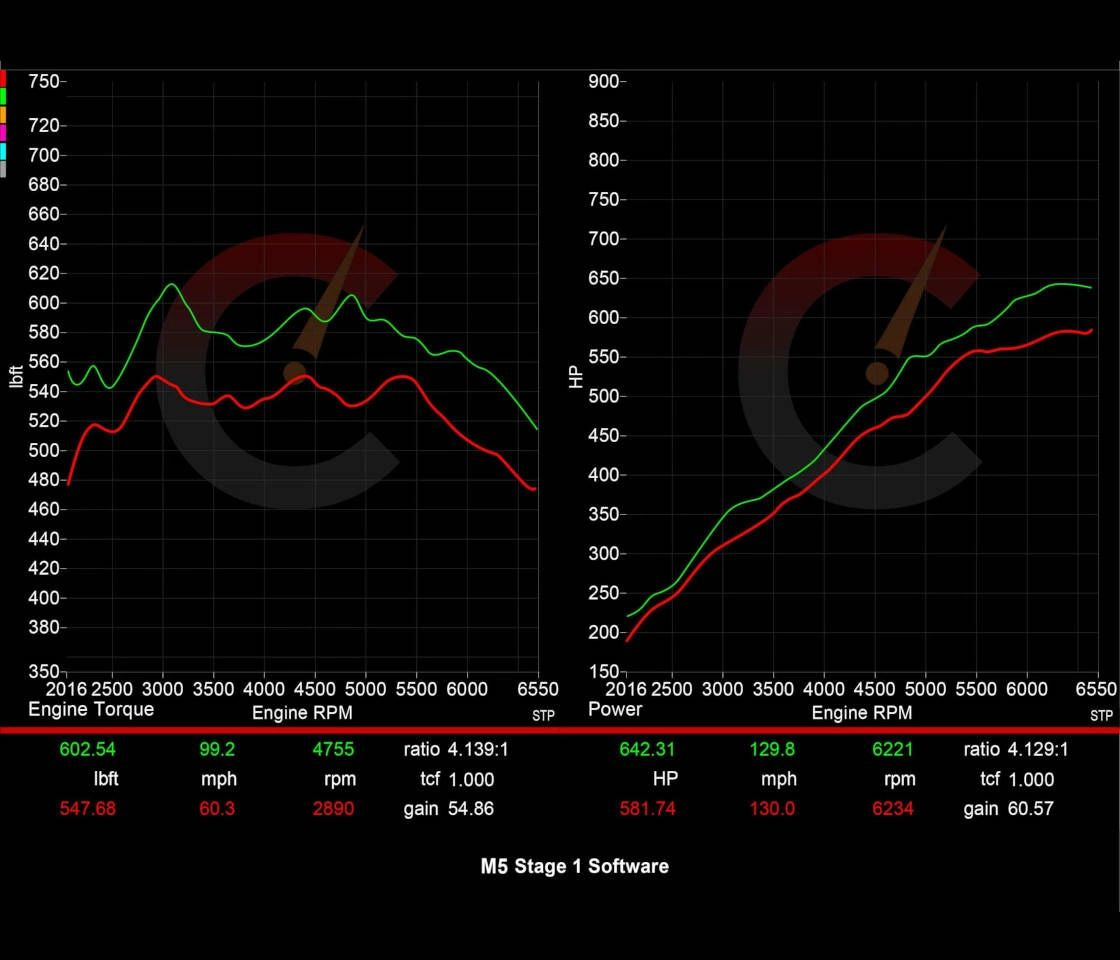 CBF9X-0001 – EVO Smooth Power Stage 1 Software for F9X M5 Base/Competition 2018-2020