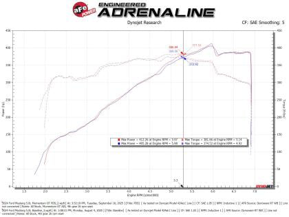 aFe 24-25 Ford Mustang GT V8 5.0L Momentum GT Cold Air Intake System w/ Pro DRY S Filter