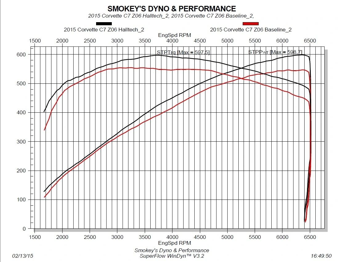 Halltech 2015-19 Corvette C7Z06 Carbon Fiber Air Induction