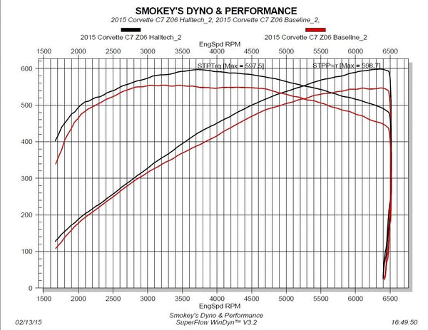 Halltech 2015-19 Corvette C7 Z06 Carbon Fiber Air Induction