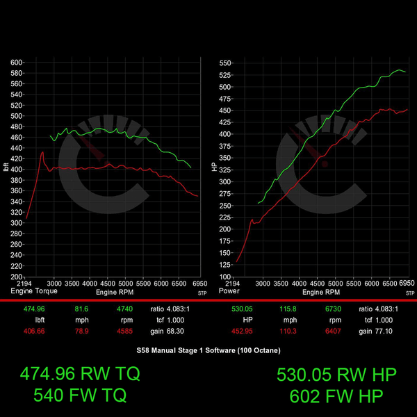 671 HP Stage 1 Performance Controller | BMW G8X M3/M4