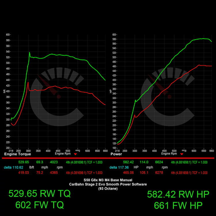 Stage 2 Software | BMW M2/M3/M4