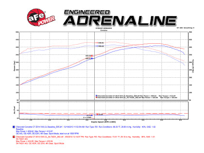 aFe Momentum Air Intake System PRO 5R Stage-2 Si 2014