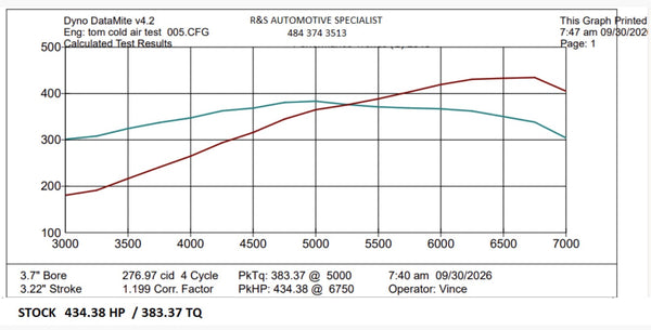 2024–2026 Ford Mustang GT & Dark Horse 5.0L Coyote. +10HP